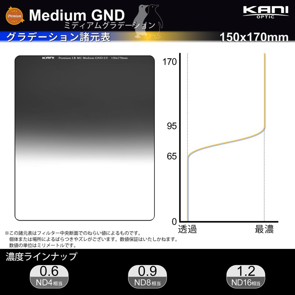KANI 150mm Wide Square Half ND Premium LR MC Medium GND Light Reduction Up to 2 Color Fog Low and Nano 808639 Filter, 0.6mm, 150x170mm, Effect Stops,