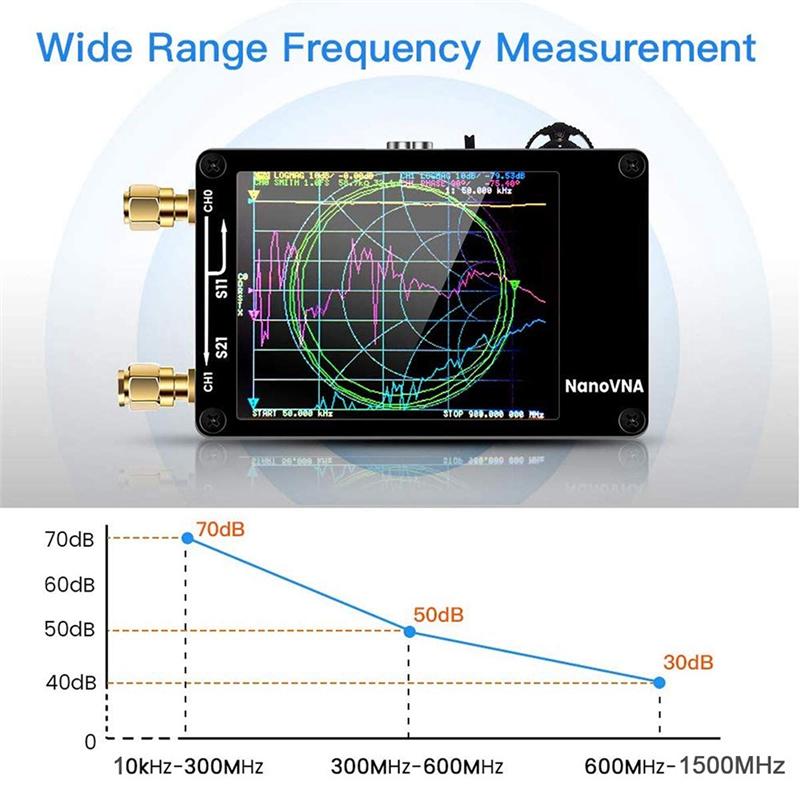 ABIY 2023 New NanoVNA-H Vector Network Antenna Analyzer 10KHz-1.5GHz MF HF VHF UHF Slot Spectrum Tester
