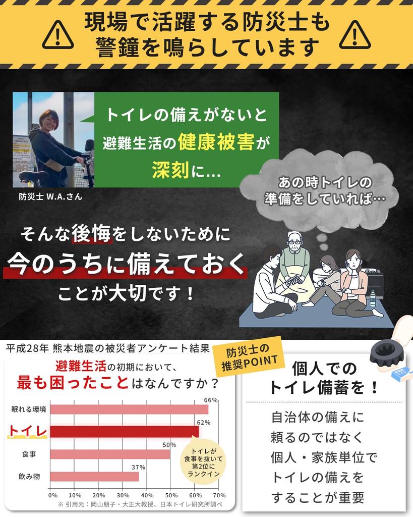 FUTUREFOX by Disaster Preparedness Portable Portable Toilet for 150kg Weight Includes Toilet Kit Toilet [Recommended Specialists] Disasters, Compact,