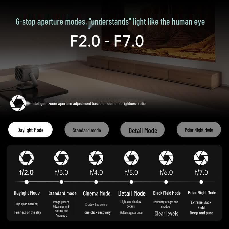 JMGO N5S Pro Max 4K Triple Laser Gimbal Projector (CN Version)