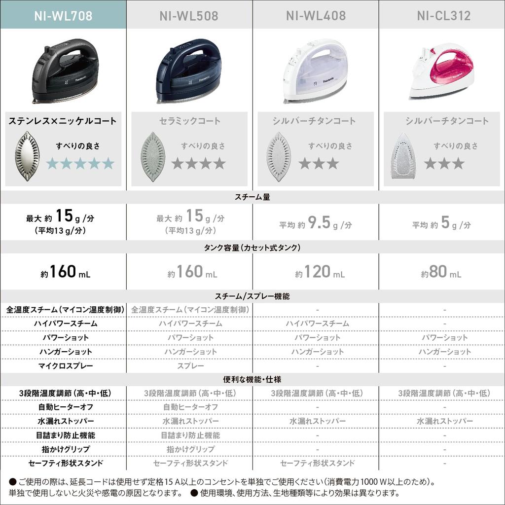 Panasonic Latest Model Panasonic Cordless Steam W Head Iron Stainless Steel X Nickel Coated Disinfecting Calm Black Karuru [2023 Cordless] NI-WL708-K