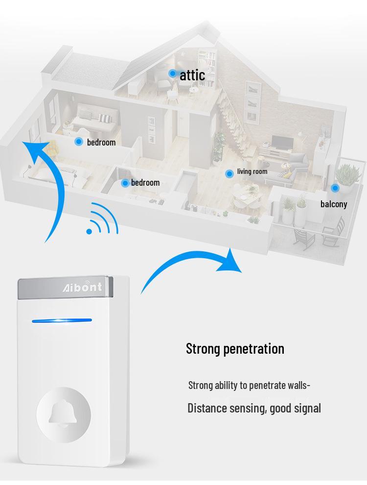 Smart Wireless Self-Powered Doorbell with UK/EU Plug - Dual Music System