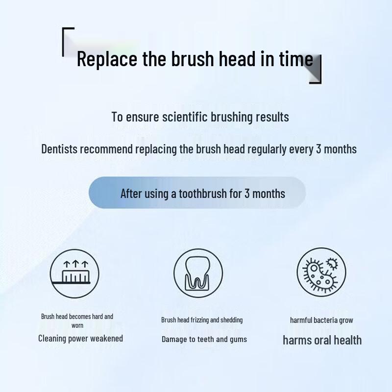 Philips S5 HX2491 Sonic Electric Toothbrush CN plug (adapter included)