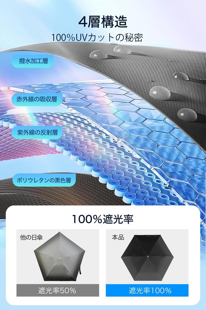 Summer Model Folding Parasol with UV Complete Light and Heat JIS Suitable for Sun and UV Windproof and Portable for Men and Includes Storage