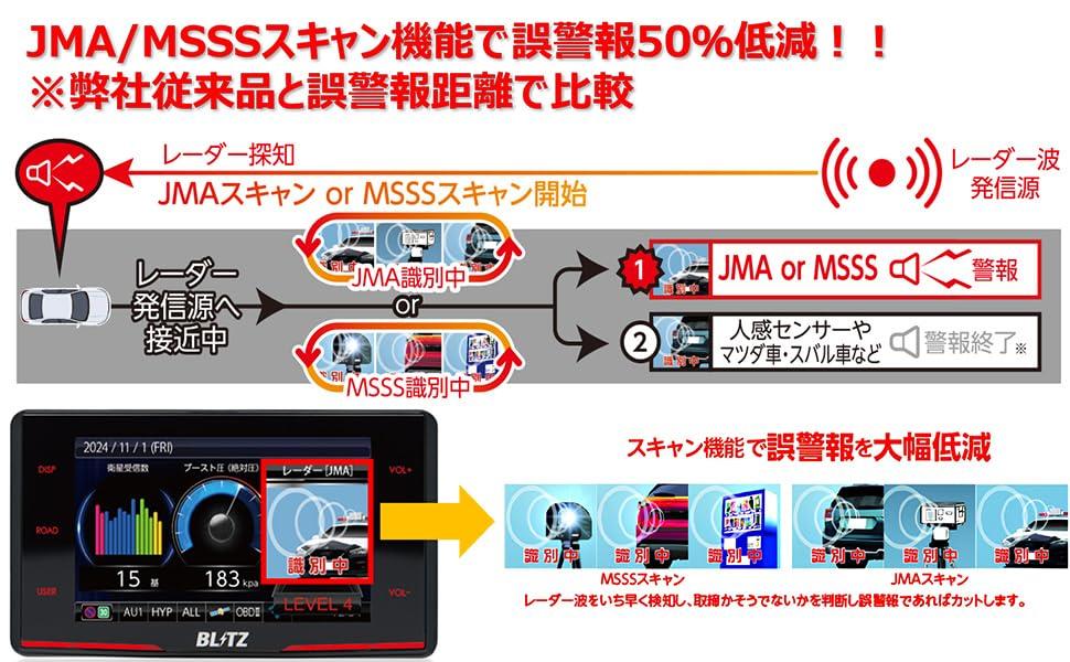 BLITZ TL315R Compatible with and Speed Increased Reception MSSS Scanning Function Reduces False Alarms by Compatible with New Frequency Mobile Orbis