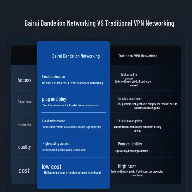 H3C ER3208G5 9-Port Wired Enterprise Router (CN version)