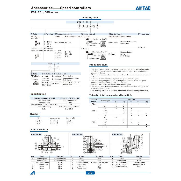 Airtac PC/PL/PCF/PSL-M5/01/02/03/04 Straight Through (Variable Diameter) Connector car Pressure Regulators 5