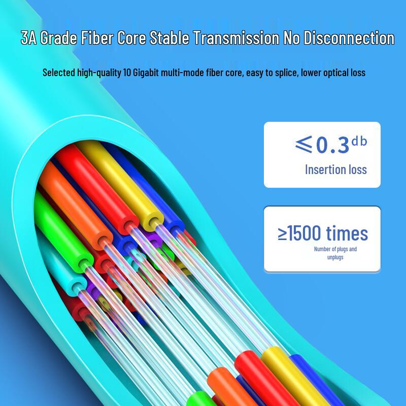 ZKTEK MPO-LC Female O-Type OM3 Multimode Fiber Patch Cable