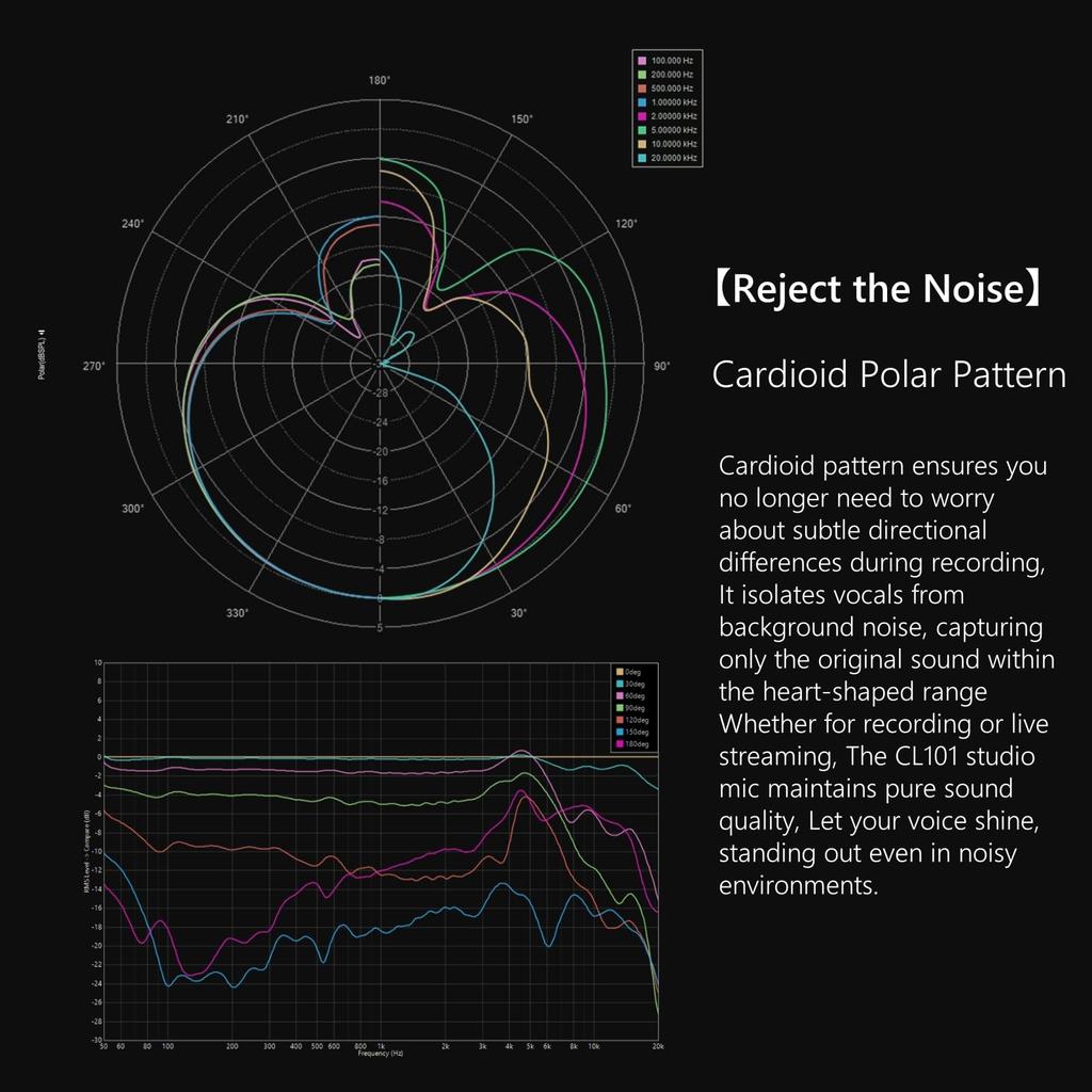 TOPPING Professional CL101 Studio Condenser Microphone, Gaming, XLR, Unidirectional, Shock Mount, Windscreen, Pop Filter, for Video Streaming, Home