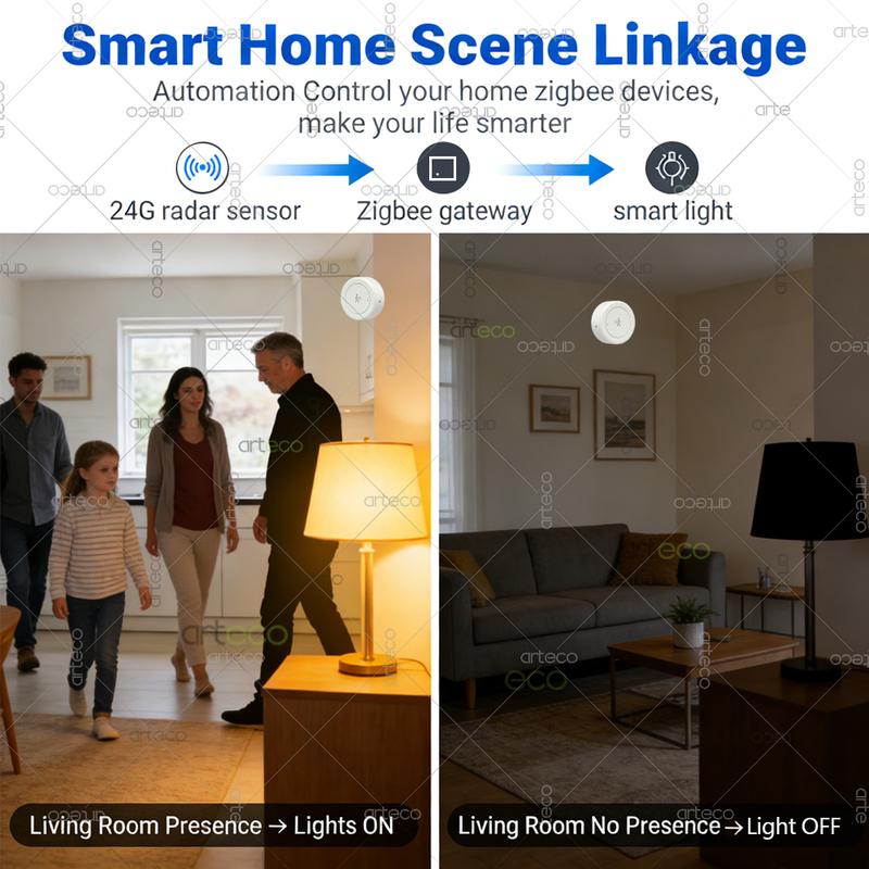 Mini Zigbee Human Presence Sensor 24G Mmwave Radar Detector Occupancy Sensor,Static/Motion Detect,For Tuya Home Assistant Z2MQTT