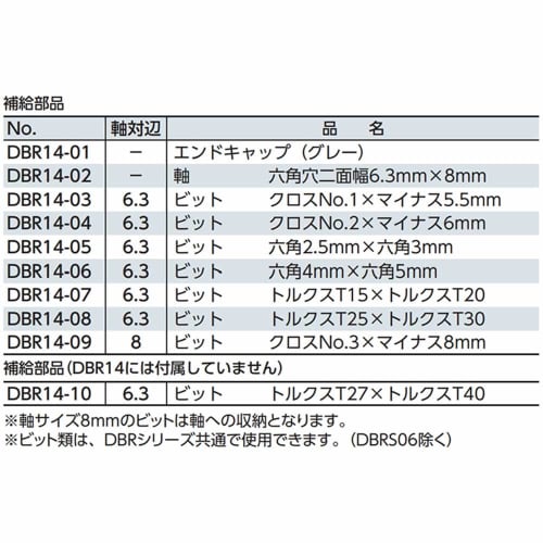 Kyoto Machinery Tools (KTC) Ratchet Driver Bit DBR14-03
