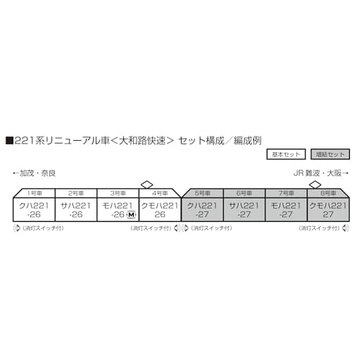 KATO N Gauge 221 Series Yamatoji Rapid Basic Set (4 Cars) Model Train 10-1491S