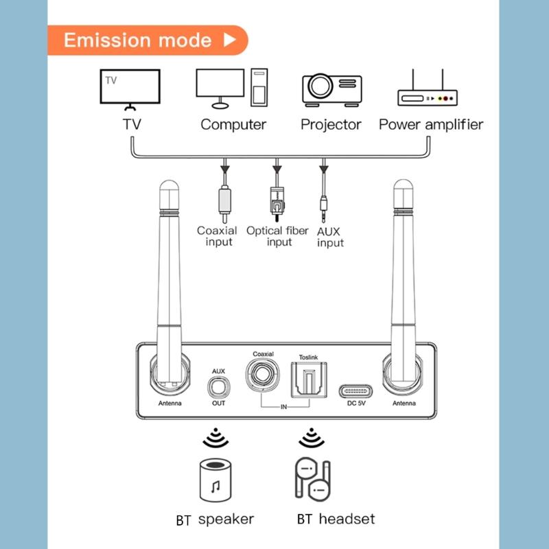 6 in 1 Digital to Analog Converter BT 5.3 Receiver Transmitter Optical Coaxial AUX RCA USB TF DAC Wireless Audio Adapter