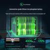 Ugreen GS1200 Portable LiFePO4 Power Station