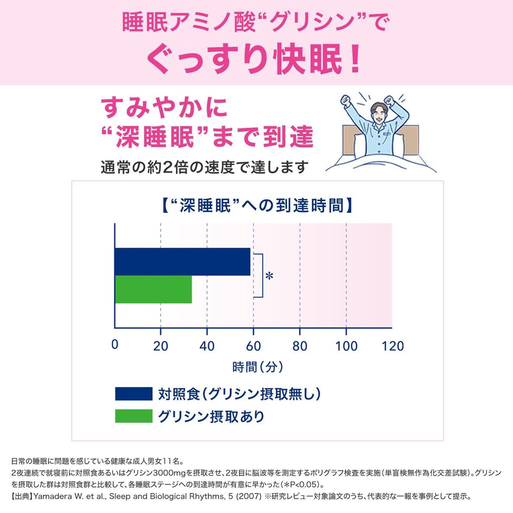 Ajinomoto Glyna Sleep Care (6-pack) Glycine Sleep Supplement [Food with Functional Claims]