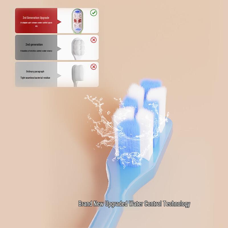 Kenuo Deep Clean Antibacterial Gum Care Toothbrush