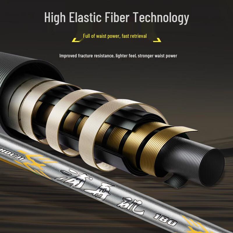 GW Puzhouji Telescopic Iso Fishing Rod