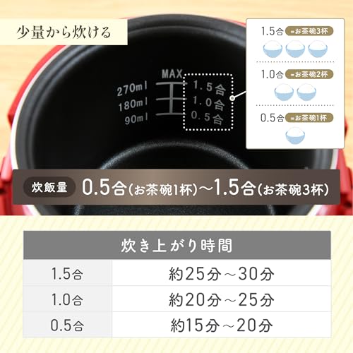 Yamazen Cooker Microprocessor, 1.5 Mini raisukukka- Black YJE – M150 (B)