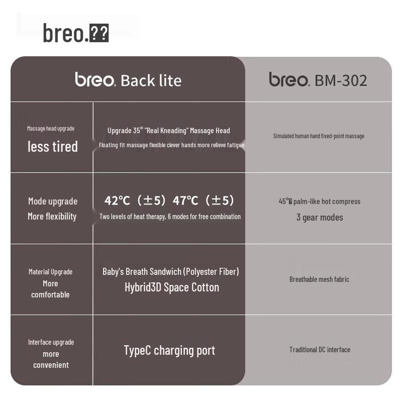 Breo Back Lite Portable Kneading Massage Cushion