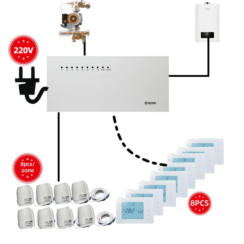 Beok Wireless Smart Thermostat Controller Zone Heating System Hub Controller for Gas Boiler Water Floor Actuator Alexa Google