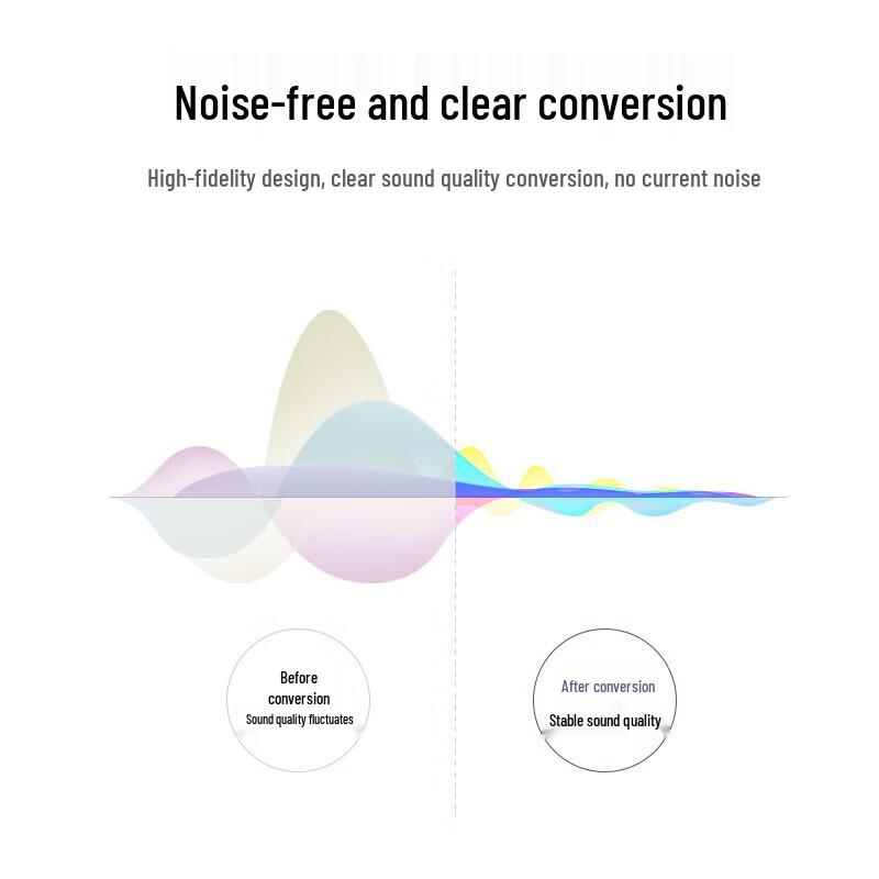 Ugreen Type-C To 3.5mm Audio Adapter Cable