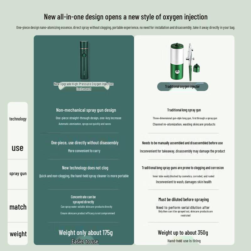 Jindao Portable Oxygen Infuser & Cold Mist Sprayer