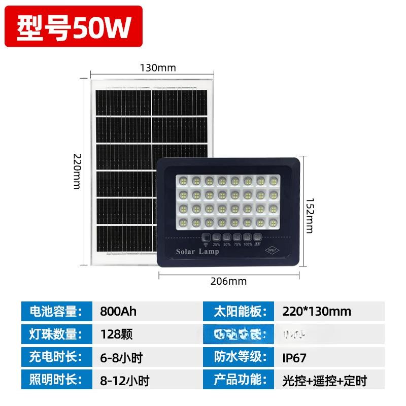 Lishi 50W Ocean Blue Outdoor LED Solar Floodlight