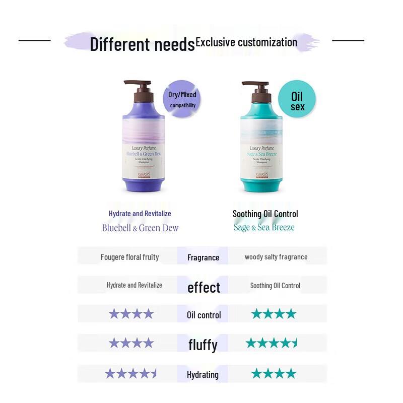 Aekyung Kerasys Sea Breeze Sage Oil Control Conditioner