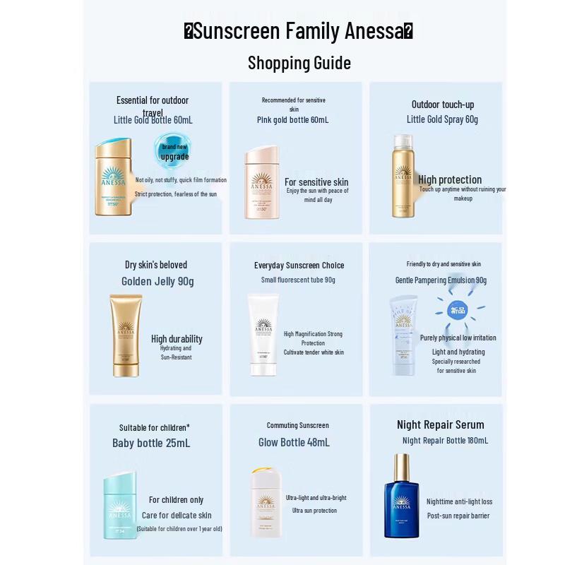 Anessa Baby & Kids Sunscreen Milk SPF34 PA+++