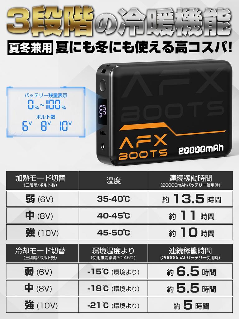 NAFUJAT Peltier Cooling Backpack [First in Japan] Dual-Use Cooling and Heating, Temperature Adjustable from -21°C to 50°C, 20000mAh, Back Cooling,