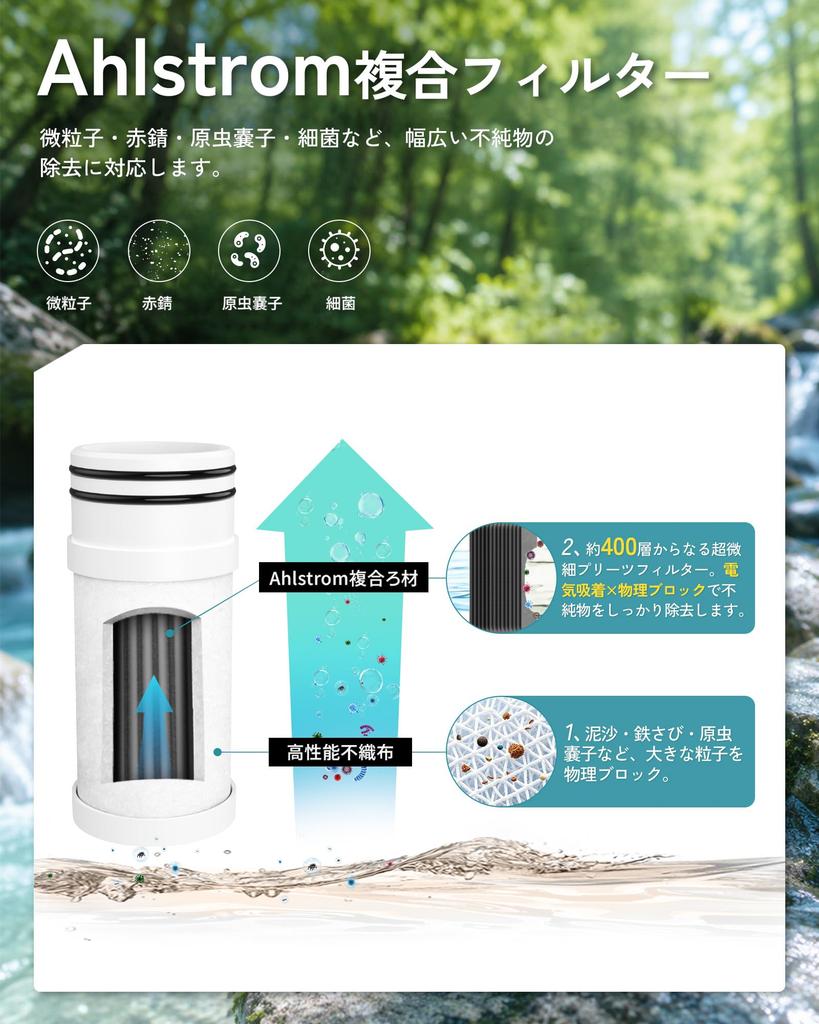 Greeshow Portable Water Purifier 1000ml Foldable Water Bottle - Emergency Supplies, Disaster Preparedness, Hiking, Outdoor Activities, Camping - Light