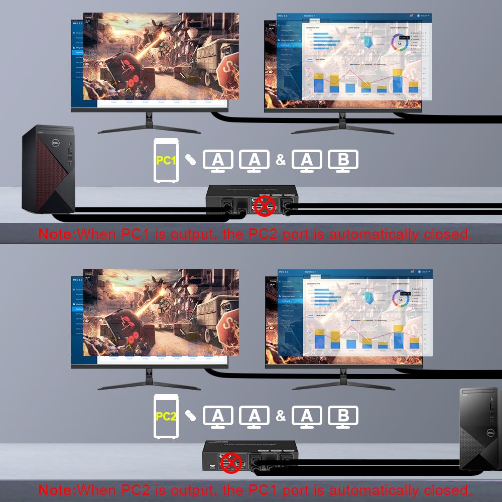 8K60Hz 4K120Hz HDMI USB 3.0 KVM Switch 2 Port Dual Monitor Extended Display KVM Switcher