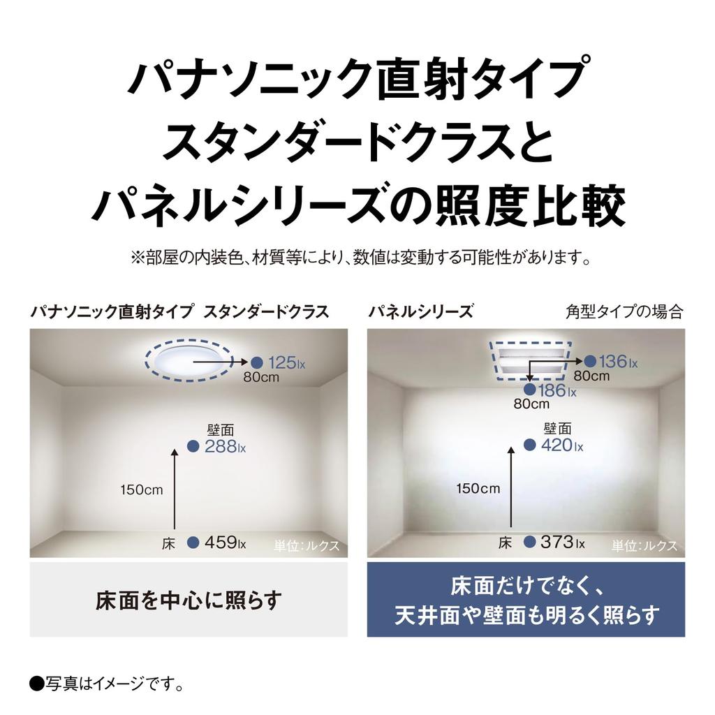 Panasonic LED Ceiling Light Panel Series Square Type LED Type with Remote Control Tatami Square Panel Dimmable/Tonal ~14 HH-CF1496A