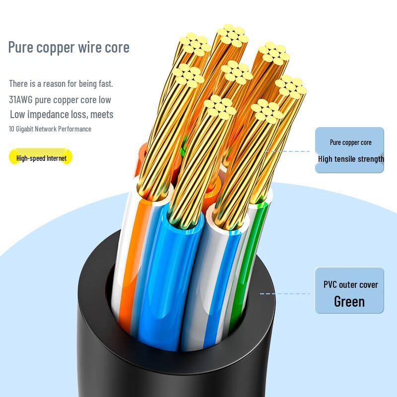 Shanze SZB-3100 Cat6A Ethernet-Kabel