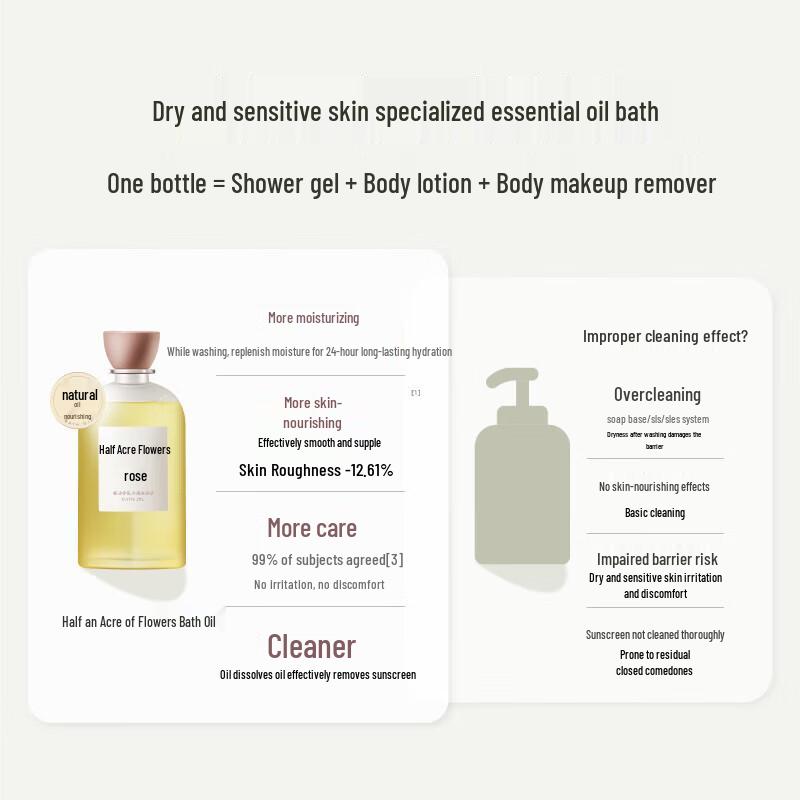 Little Dream Garden Scented Water-Sense Shower Oil