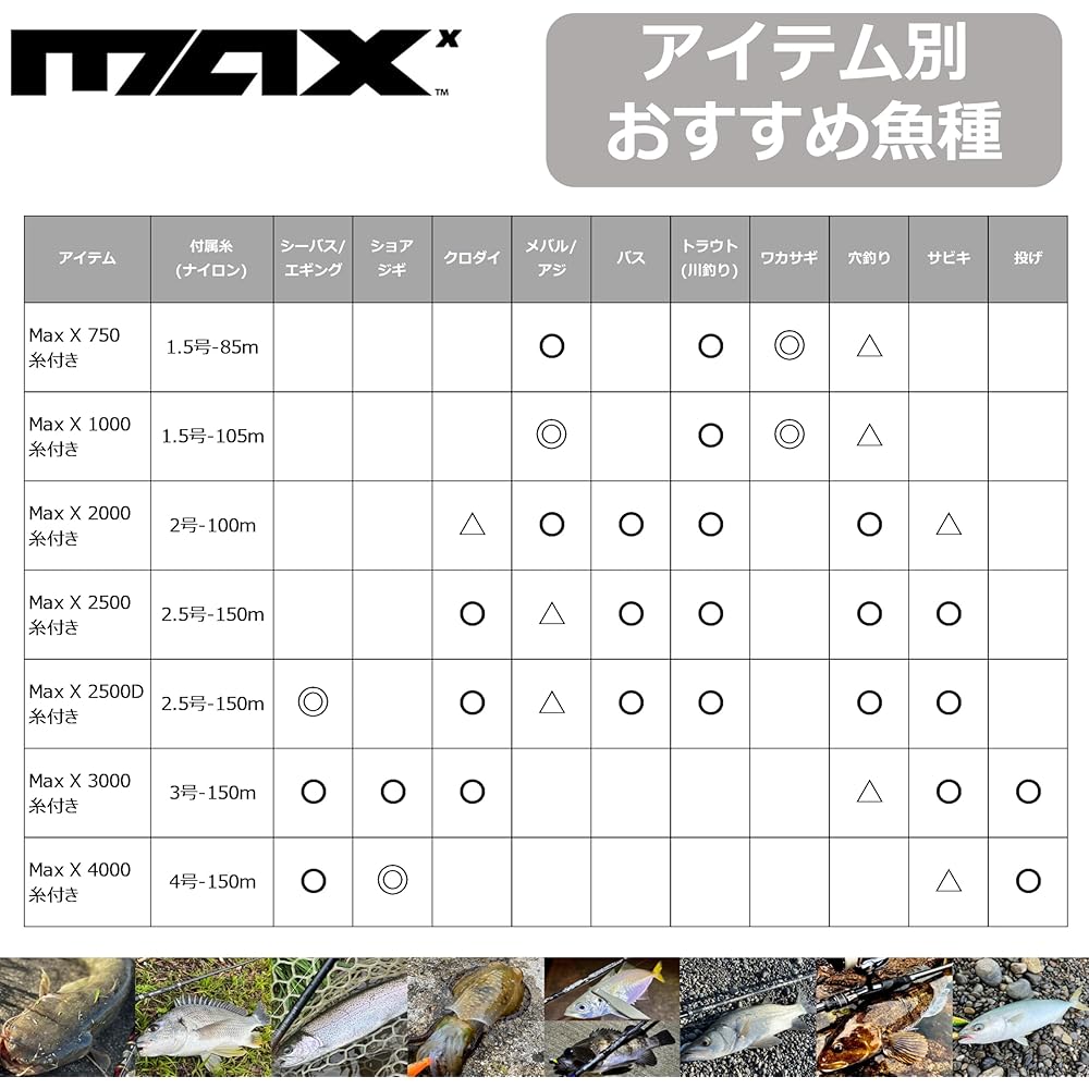 AbuGarcia Max X 2500D Fishing Reel with Line Beginner Friendly Lightweight Durable