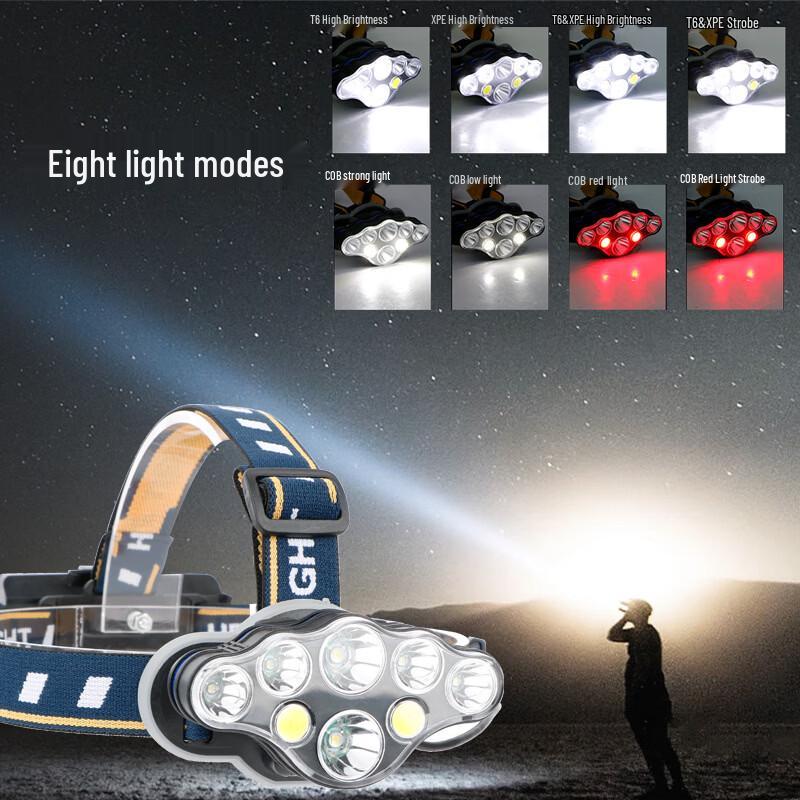 

NuFeng 8-LED Red Light Warning Headlamp