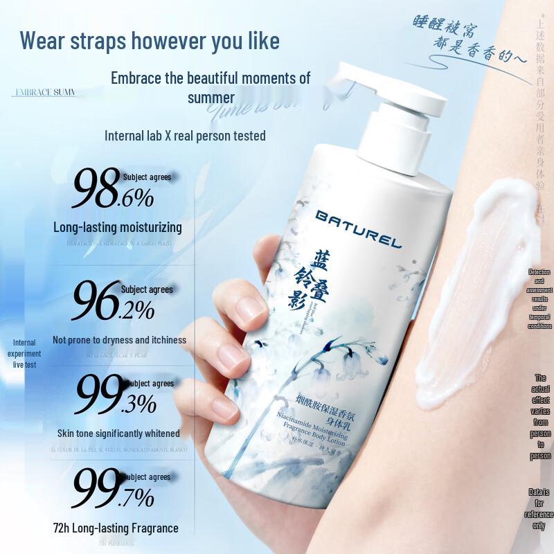 BATUREL Hair & Body Care Essentials