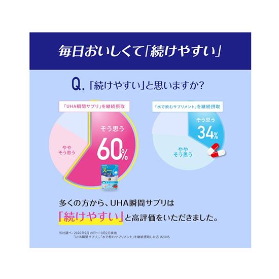 UHA Mikakuto [Officiell] Snabbverkande kosttillskott Zink, Absorberbart, 30 dagars förbrukning (60 surfplattor)