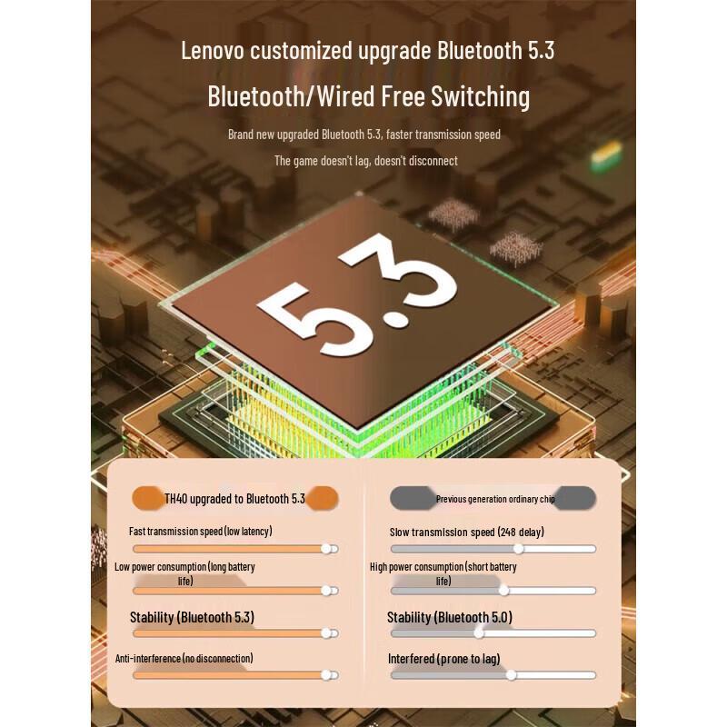 Lenovo TH40 ANC Wireless Over-Ear Headset