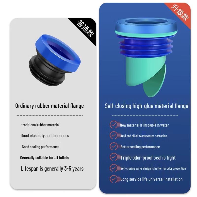 MICOE Universal Triple Anti-Odor Toilet Flange Seal