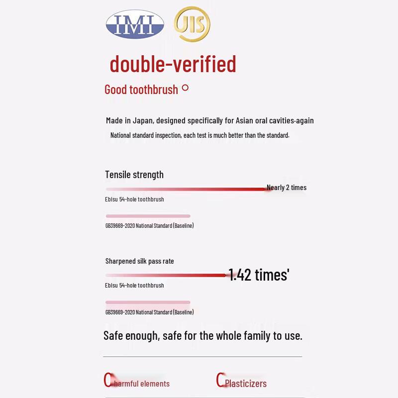 Habit Pro Velvet Feel Wide Head Soft Manual Toothbrush (5-Pack)