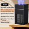 Desktop Air Purifier for Secondhand Smoke and PM2.5 Removal
