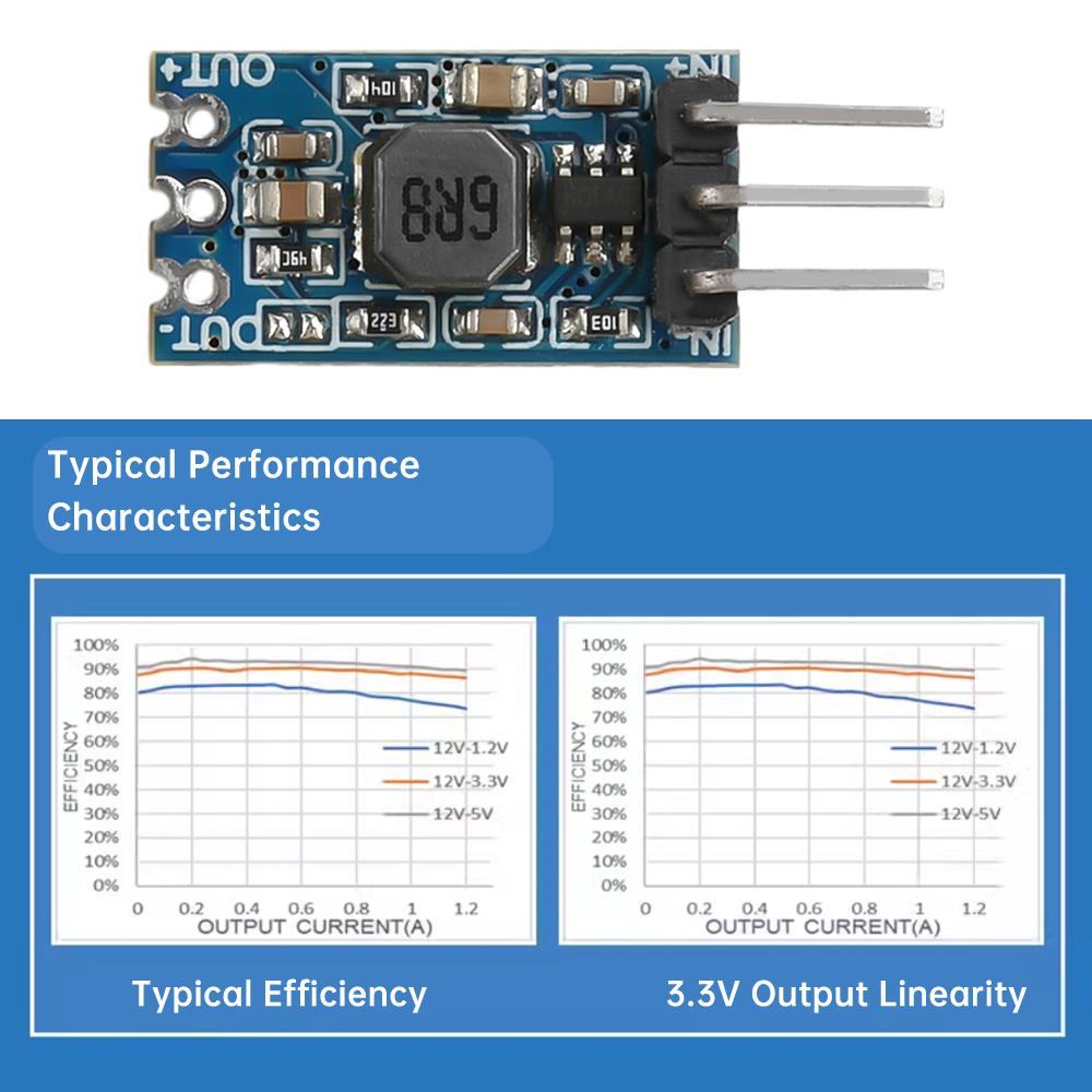 Mini 1.2A Buck Converter Power Module DC5-40V to 5V/12V Step down Board Inverter Power Supply
