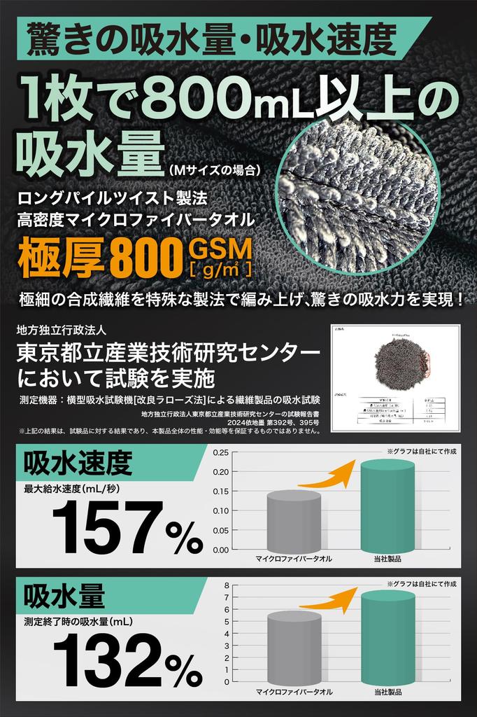 Absorbency RechargePlus Car Wash Super Extra Thick Microfiber Medium Size x Set of 2 [Third-Party Tested] Towel, Absorbent, 800GSM, Cloth,