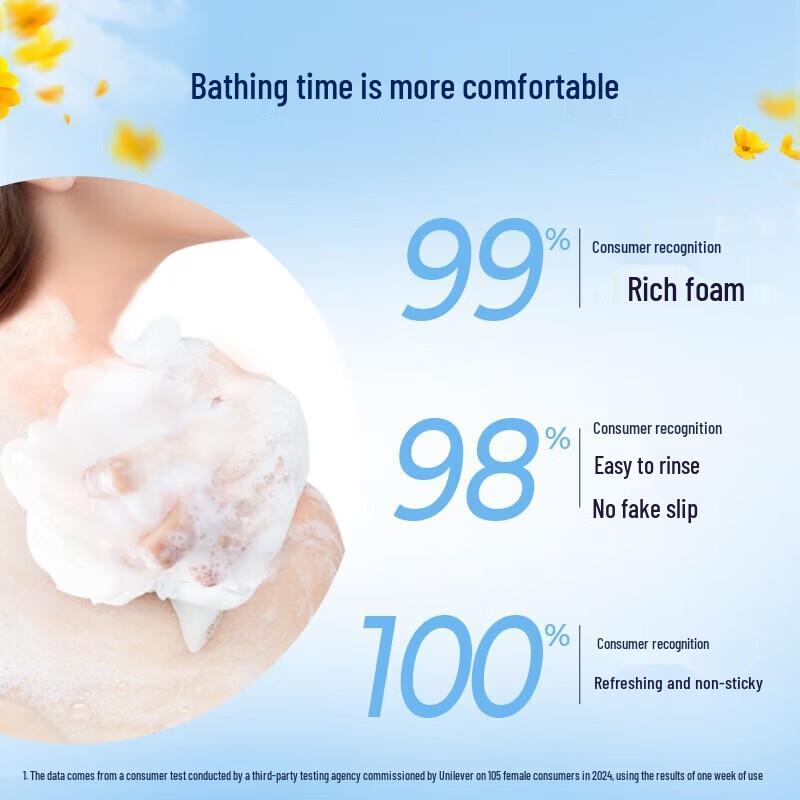 Lux Bubble Refreshing Fragrant Shower Gel