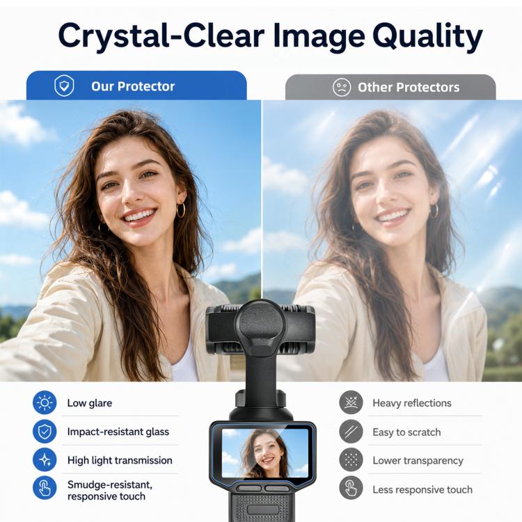 9H‑HD Transparent Tempered‑Glass Screen & Lens‑Protector‑Film Kit For Insta360 Luna Ultra Action‑Camera