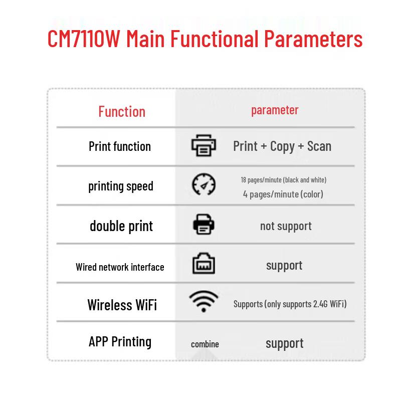 Lenovo CM7110w A4 Color Laser Multifunction Printer CN Plug (adapter Included)