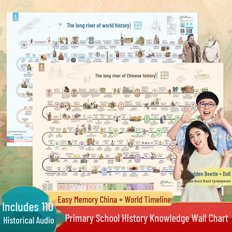 High-Definition Waterproof China World History & River Map Wall Chart