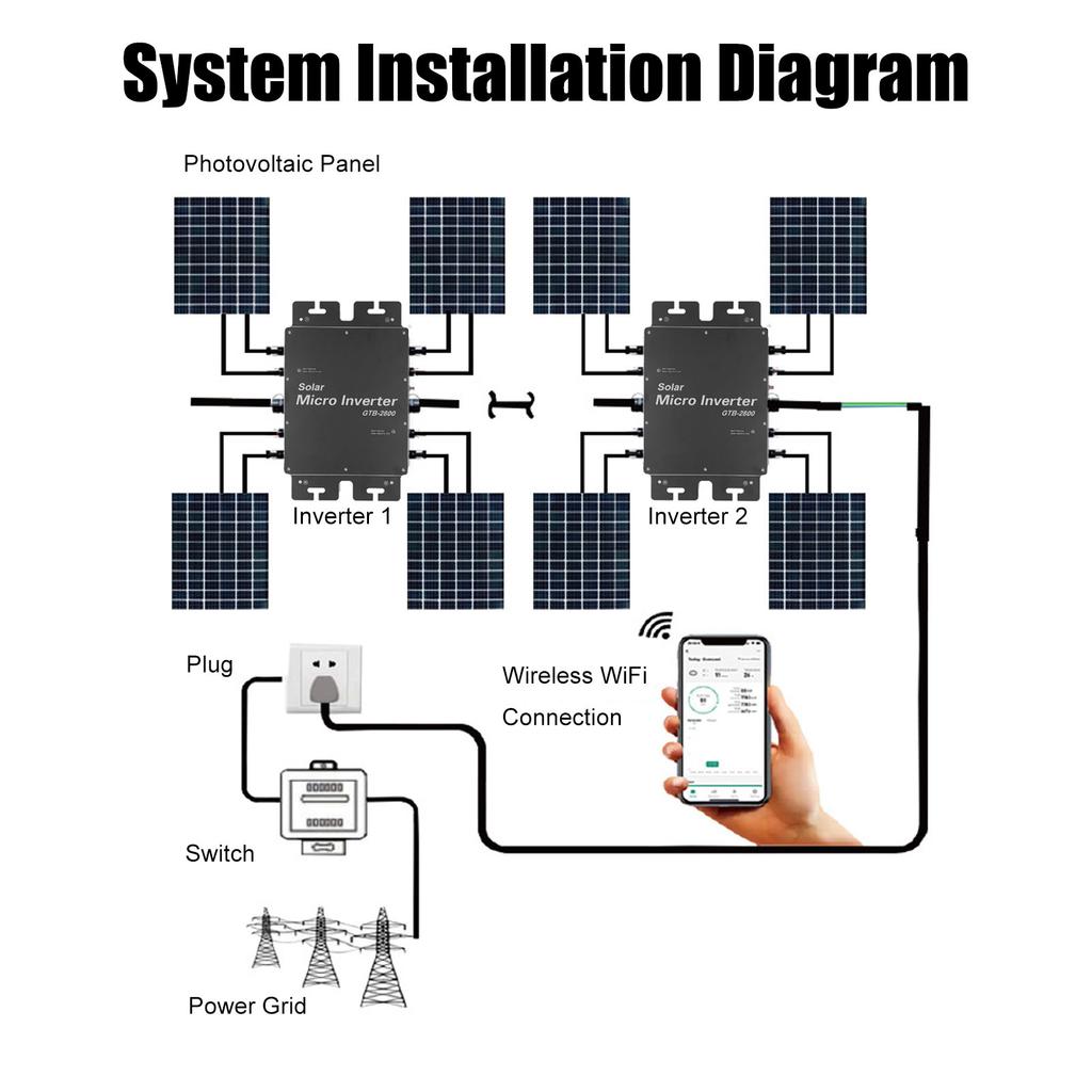 2800W Solar Grid Tie Inverter MPPT Power Micro Inverter with WiFi Control IP65 Waterproof EU Type